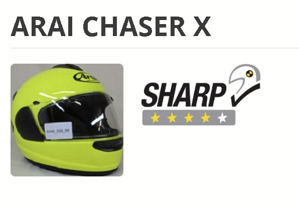 Мотошлем Arai Chaser-X прошел атестацию SHARP