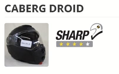 Мотошлем Caberg Droid прошел аттестацию в SHARP