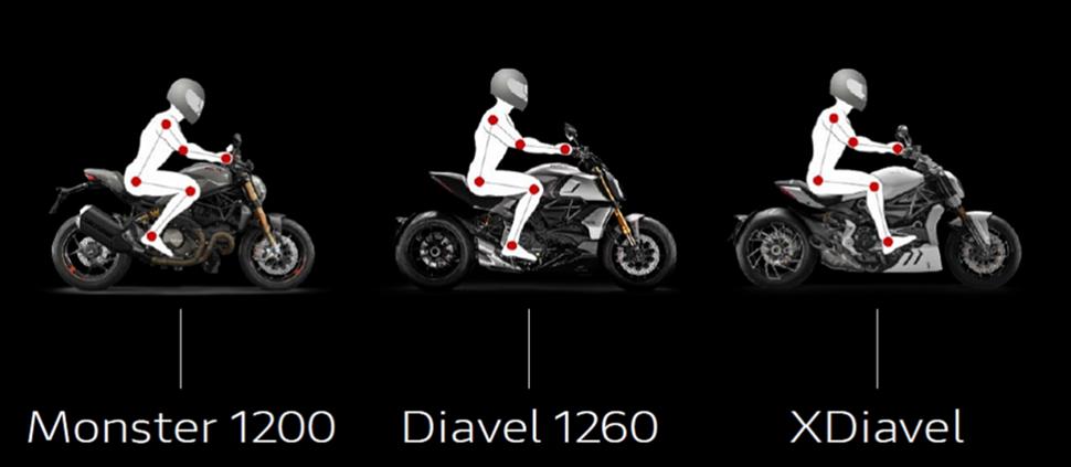 Мотоцикл Ducati Diavel 1260 S 2019. Тестирование