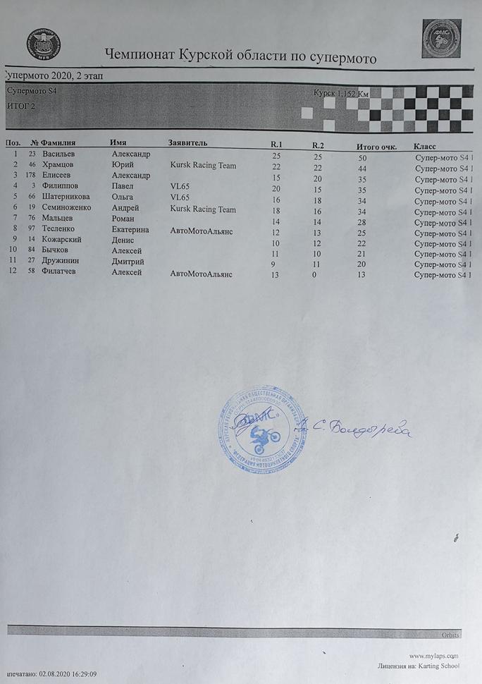 Результаты ИТОГОВЫЕ заезда Супермото S4 2 этапа г. Курск.