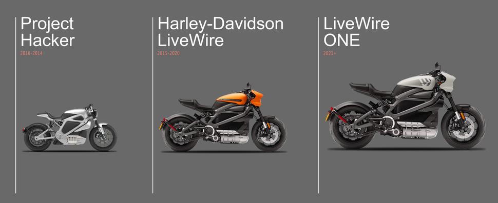 Как Harley Davidson сделает LiveWire публичной