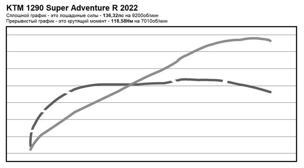 KTM 1290 Super Adventure R 2022 