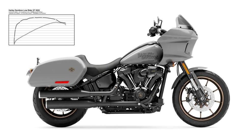 Мощность Harley Davidson Low Rider ST 2022. Диностенд