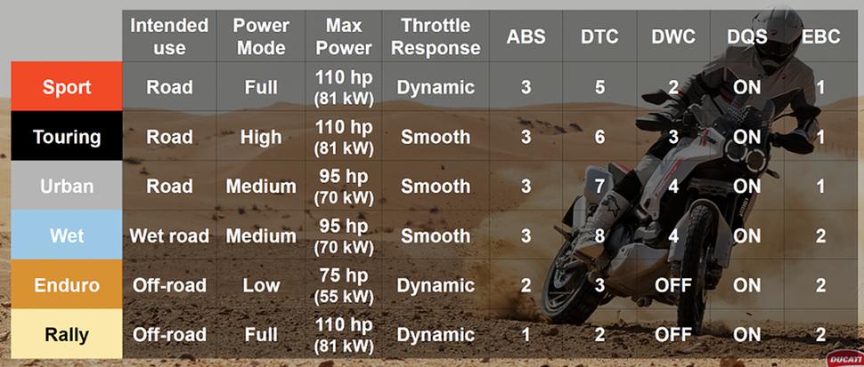 Ducati DesertX 2022. Тест и отзыв