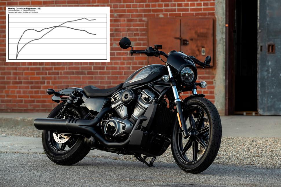 Мощность Harley Davidson Nightster 2022. Диностенд