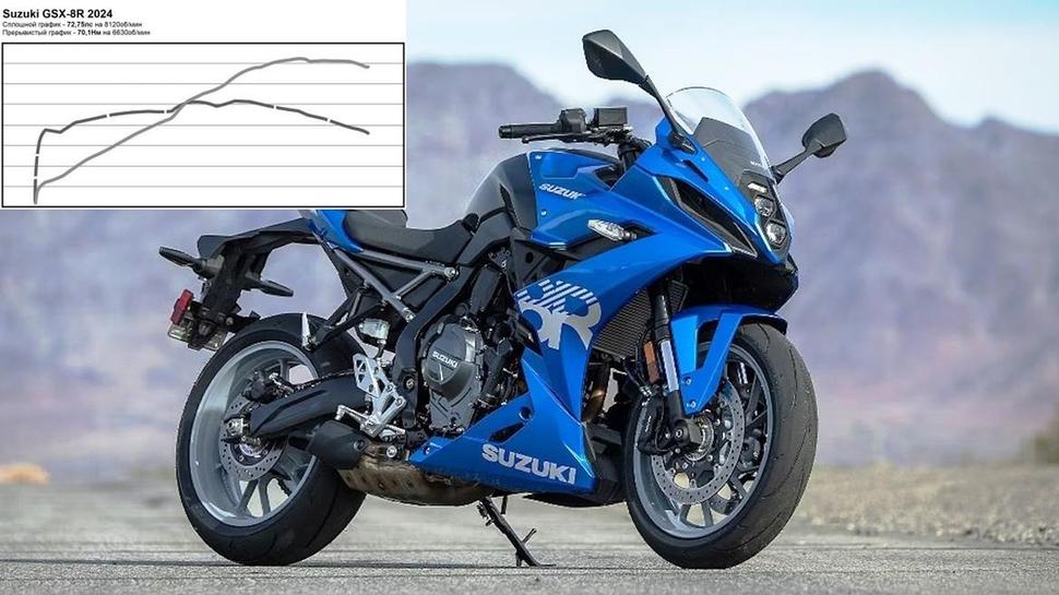 Мощность Suzuki GSX-8R 2024. Диностенд