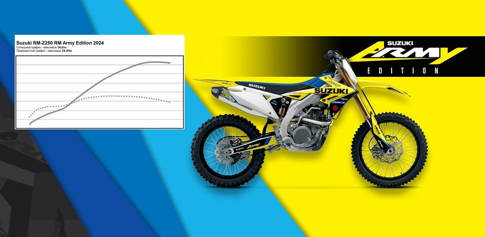 Мощность Suzuki RM-Z250 RM Army Edition 2024. Диностенд