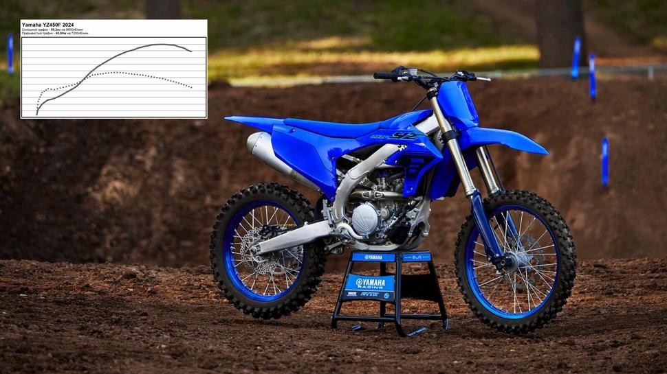 Мощность Yamaha YZ450F 2024. Диностенд