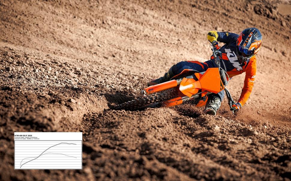 Мощность KTM 450 SX-F 2025. Диностенд