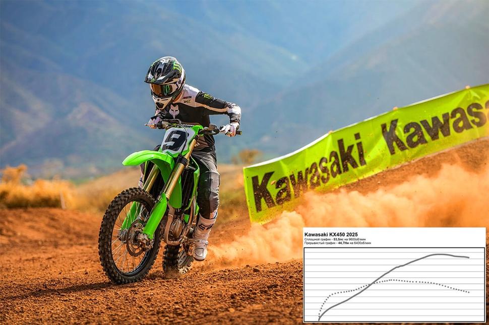 Мощность Kawasaki KX450 2025. Диностенд