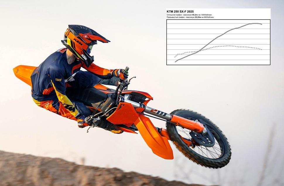 Мощность KTM 250 SX-F 2025. Диностенд