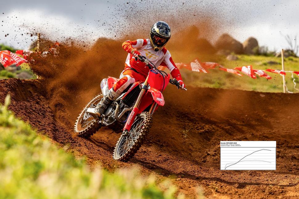 Мощность Honda CRF250R 2025. Диностенд