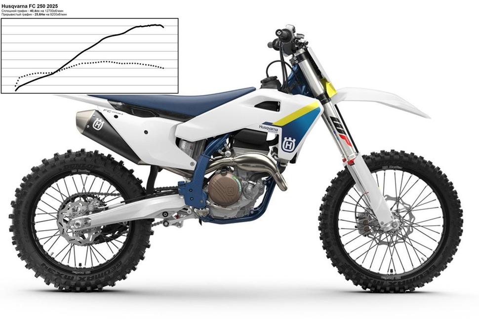 Мощность Husqvarna FC 250 2025. Диностенд