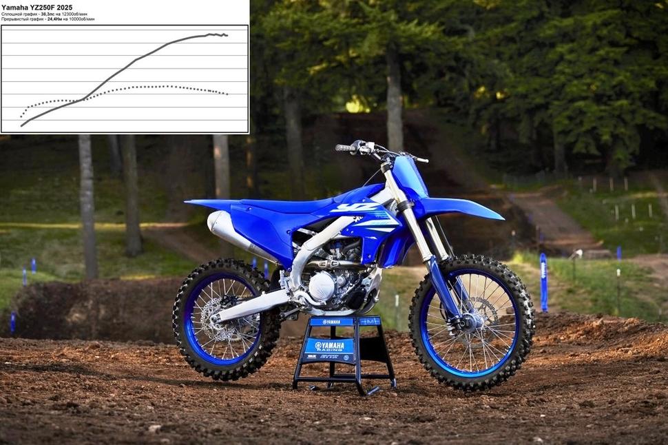 Мощность Yamaha YZ250F 2025. Диностенд