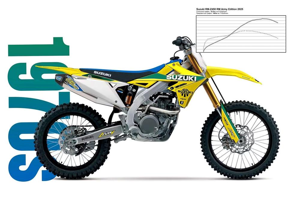 Мощность Suzuki RM-Z450 RM Army Edition 2025. Диностенд