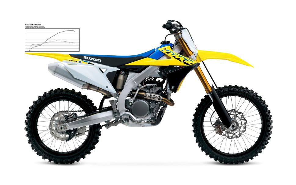 Мощность Suzuki RM-Z250 2025. Диностенд