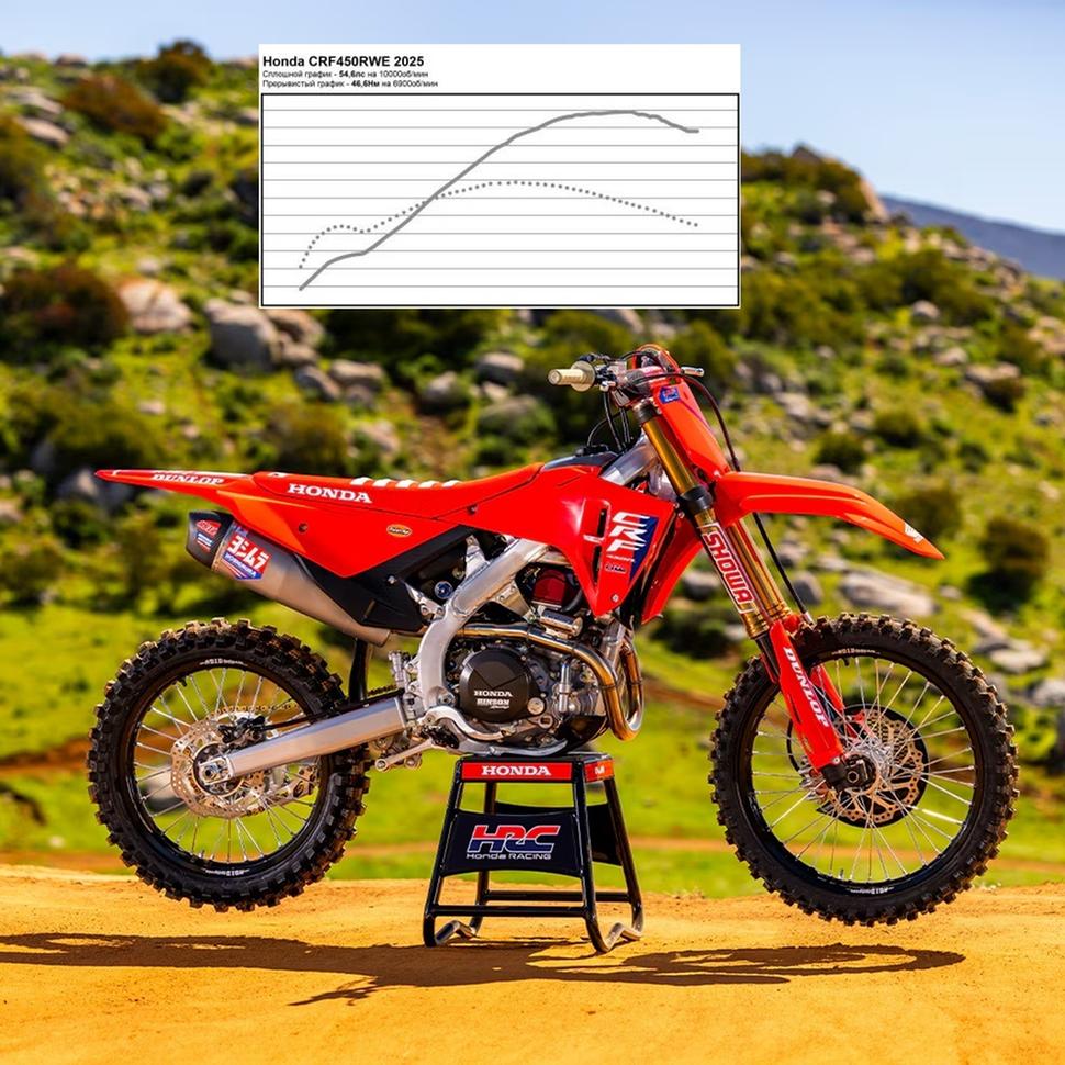 Мощность Honda CRF450RWE 2025. Диностенд