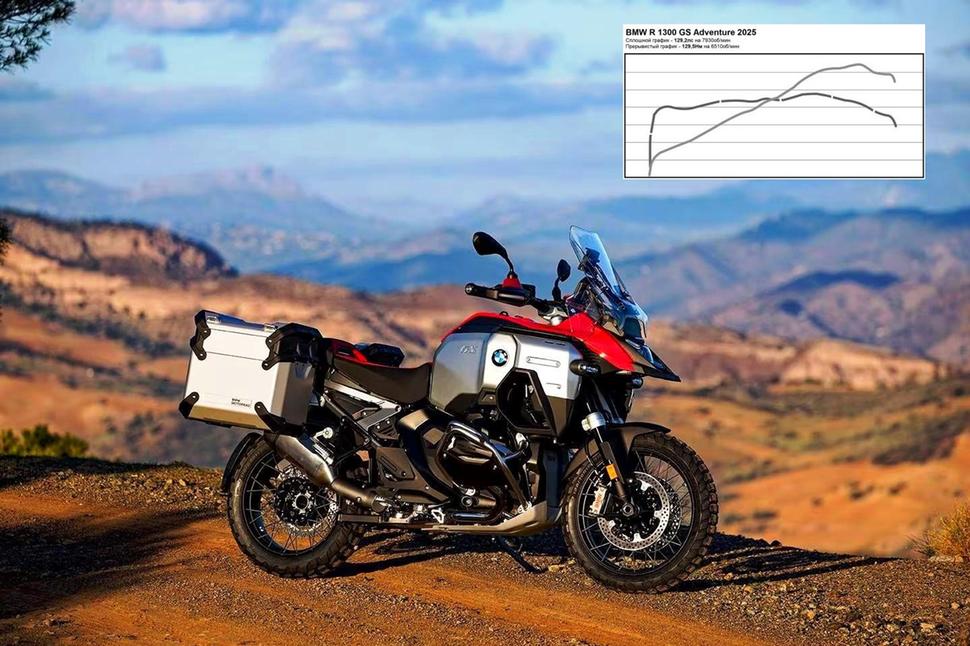 Мощность BMW R 1300 GS Adventure 2025. Диностенд
