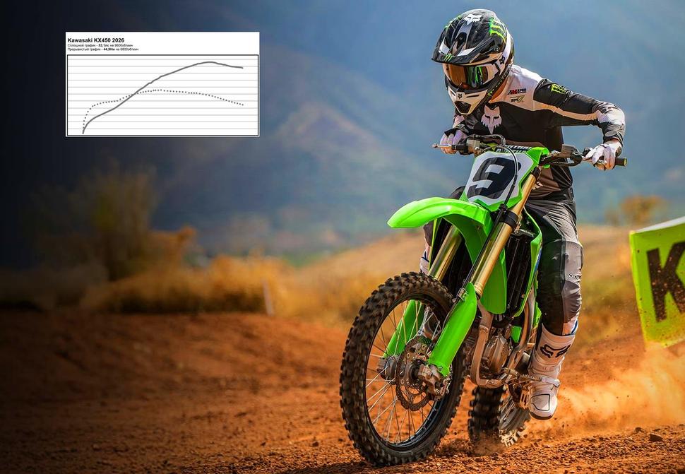 Мощность Kawasaki KX450 2026. Диностенд