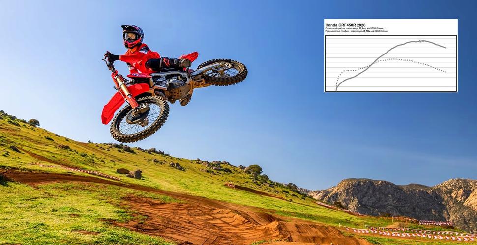 Мощность Honda CRF450R 2026. Диностенд