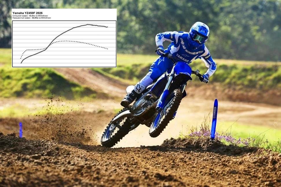 Мощность Yamaha YZ450F 2026. Диностенд