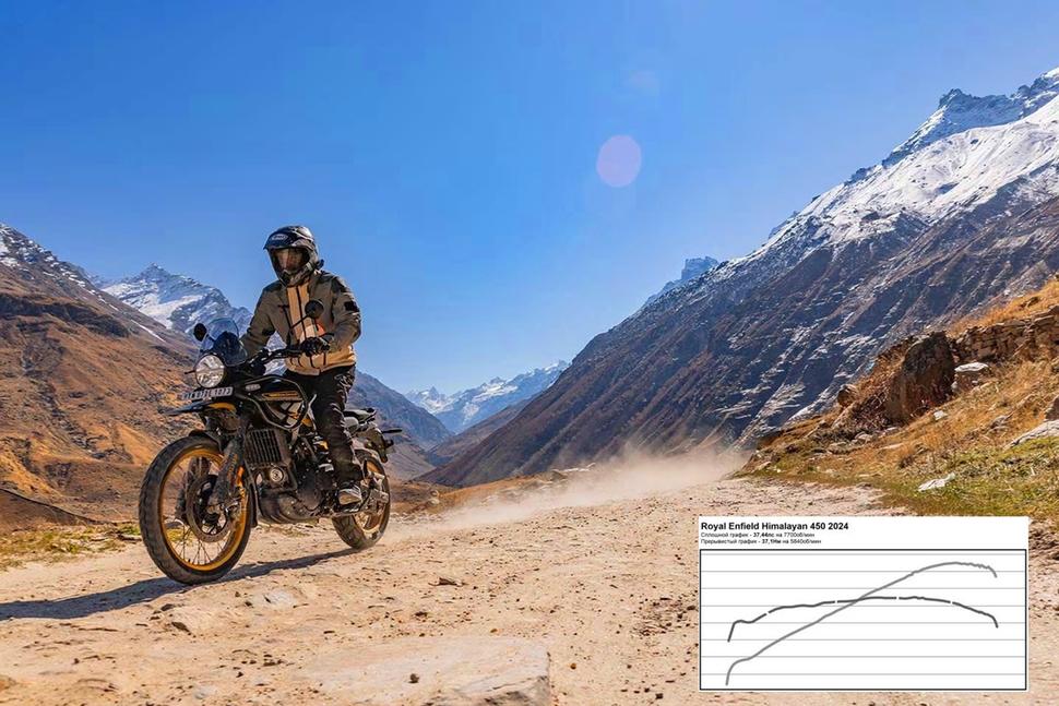 Мощность Royal Enfield Himalayan 450 2024. Диностенд