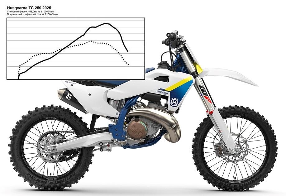 Мощность Husqvarna TC 250 2025. Диностенд