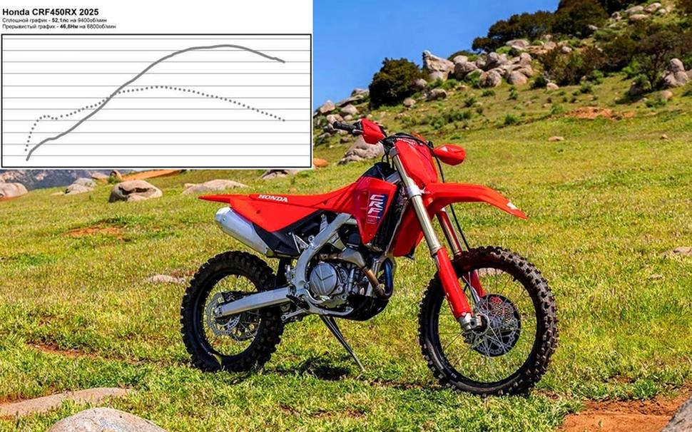 Мощность Honda CRF450RX 2025. Диностенд