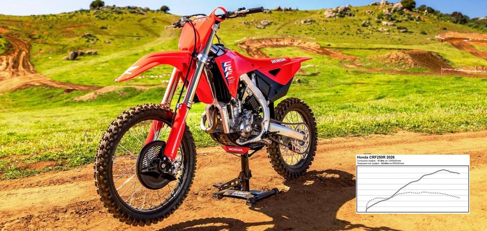 Мощность Honda CRF250R 2026. Диностенд