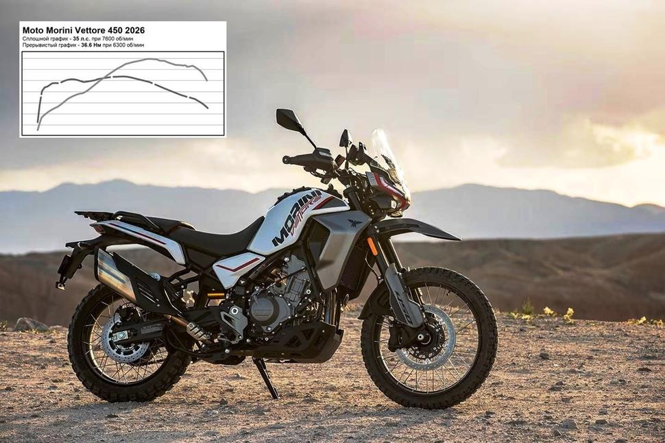 Происхождение Moto Morini Vettore 450 2026 и диностенд
