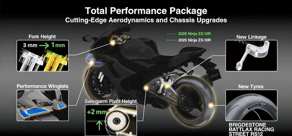 Kawasaki Ninja ZX-10R 2026