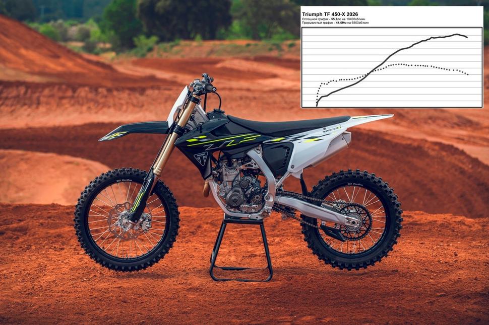 Мощность Triumph TF 450-X 2026. Диностенд