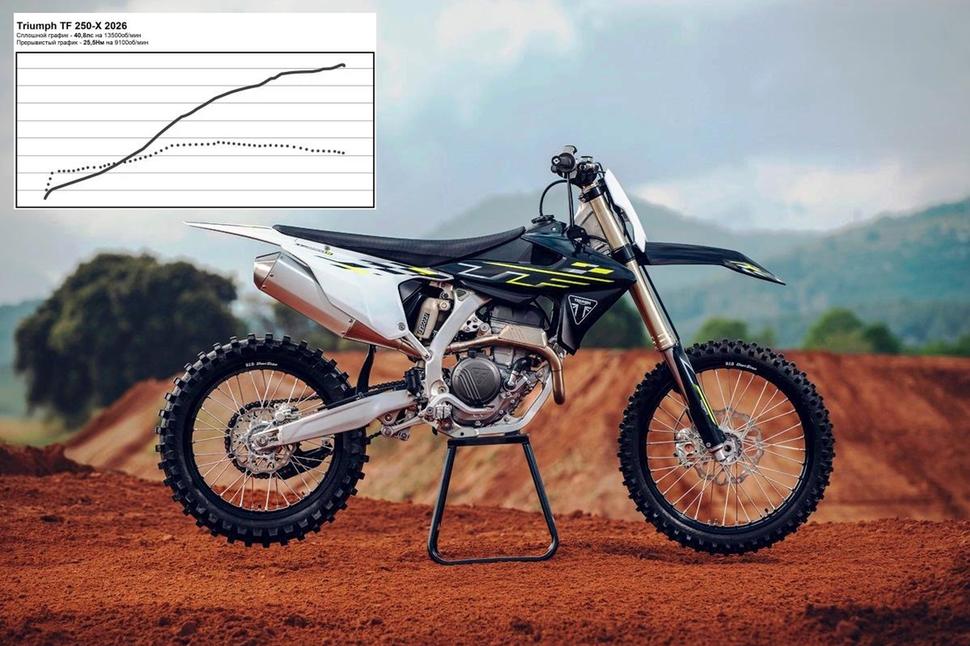 Мощность Triumph TF 250-X 2026. Диностенд
