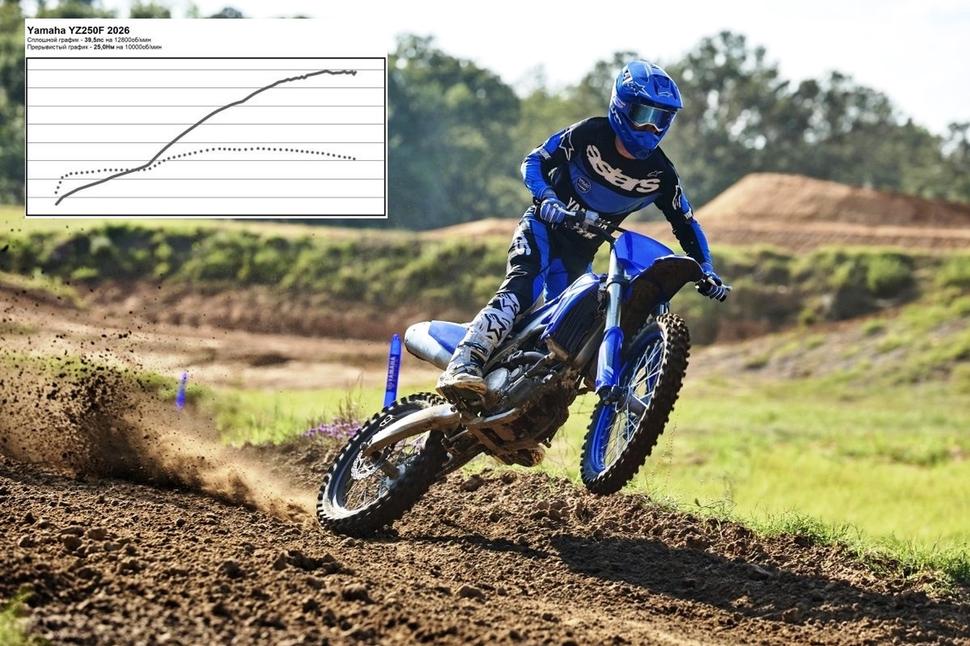 Мощность Yamaha YZ250F 2026. Диностенд